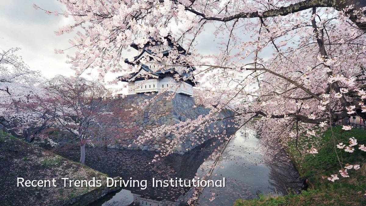 Recent Trends Driving Institutional