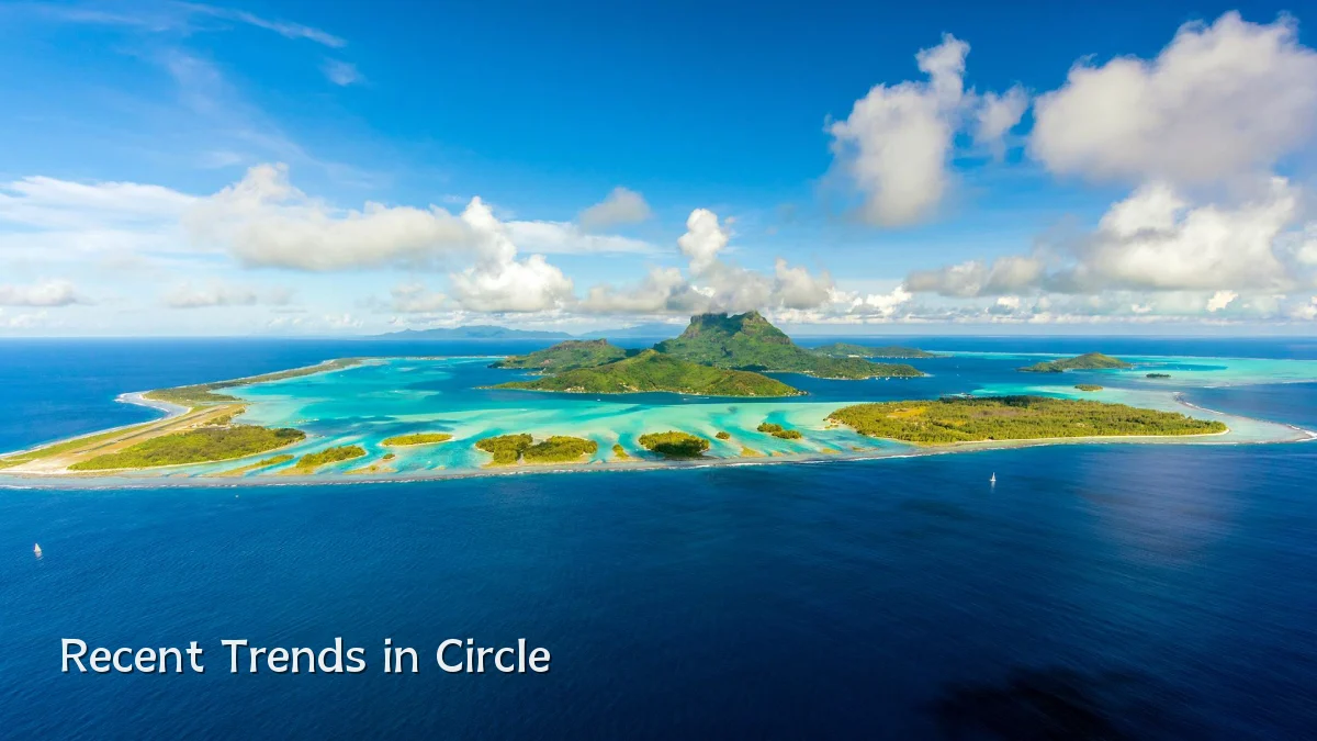 Recent Trends in Circle